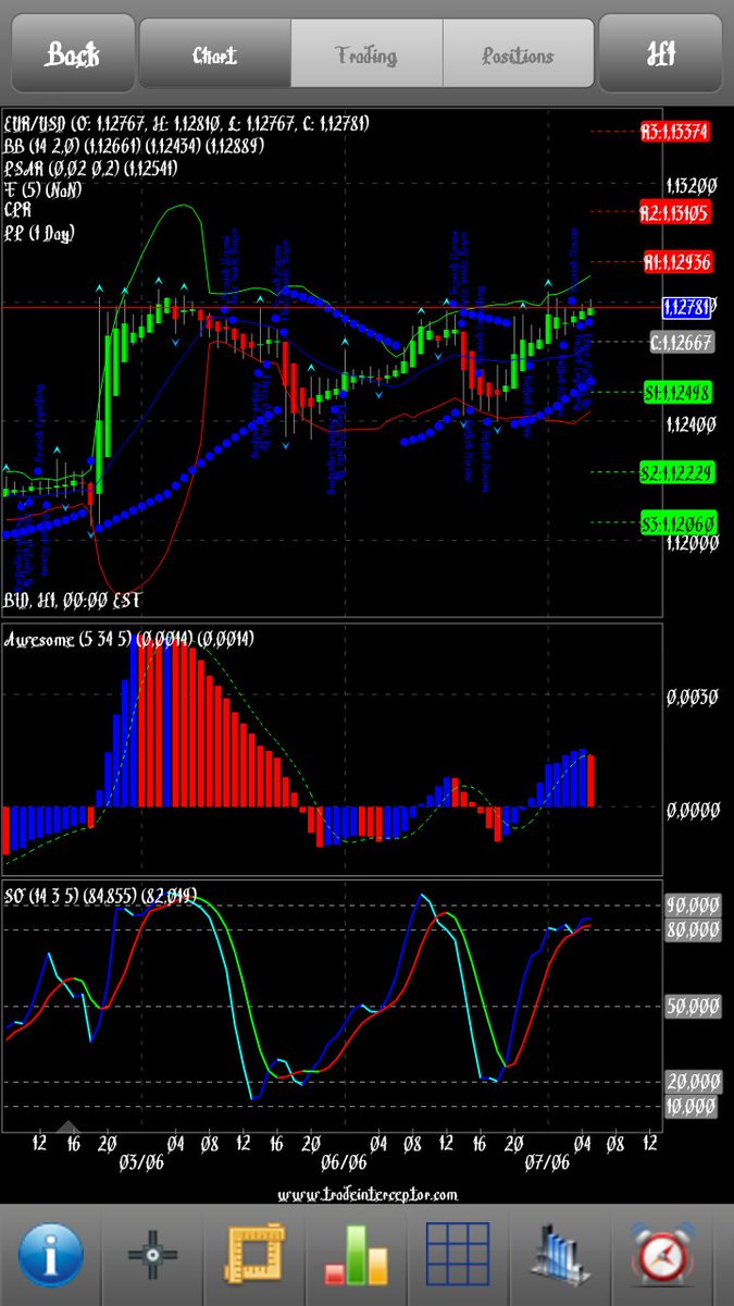 Forexnesia1's tweet image. Pivot support resisstant hari ini