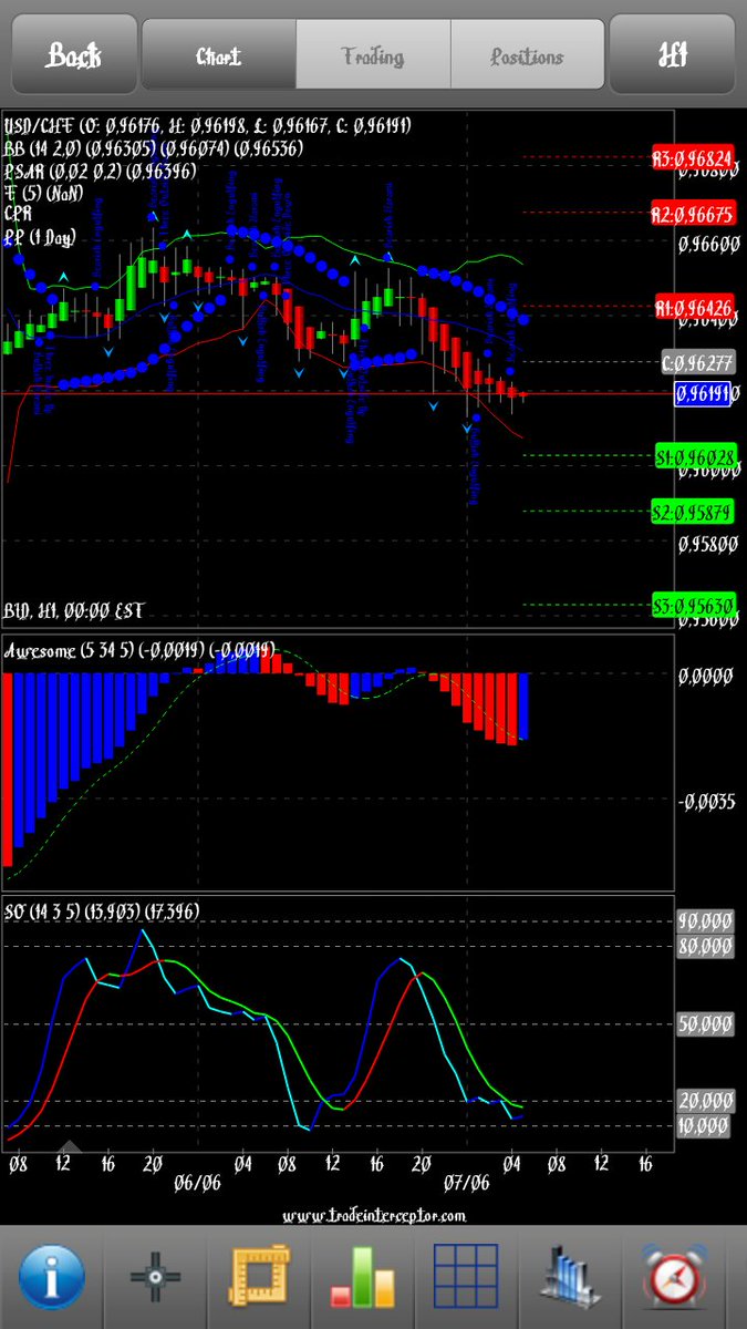 Forexnesia1's tweet image. R P S hari ini