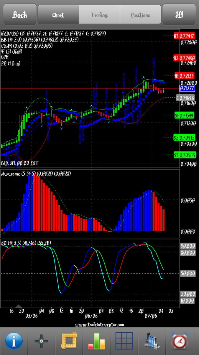 Forexnesia1's tweet image. R S S hari ini