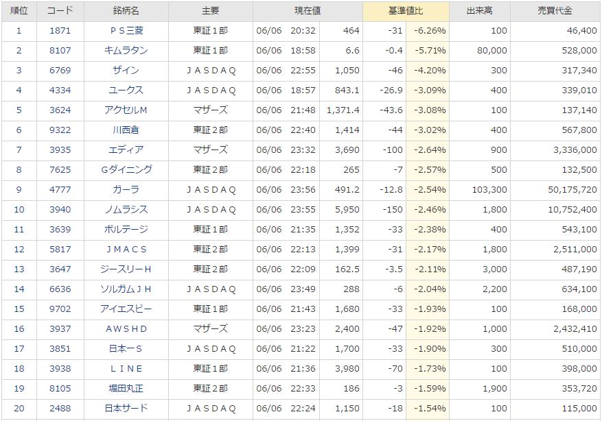 ランキング pts