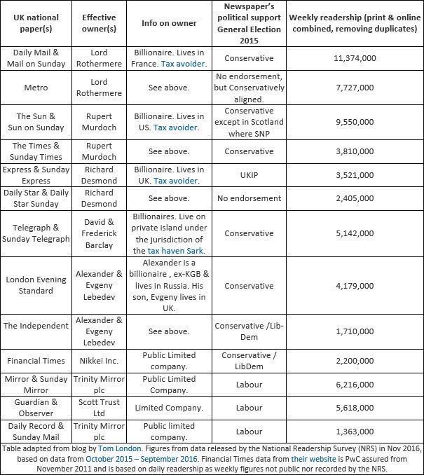 flyinggobject's tweet image. Headline news... #beholdaffrontpage #Election2017