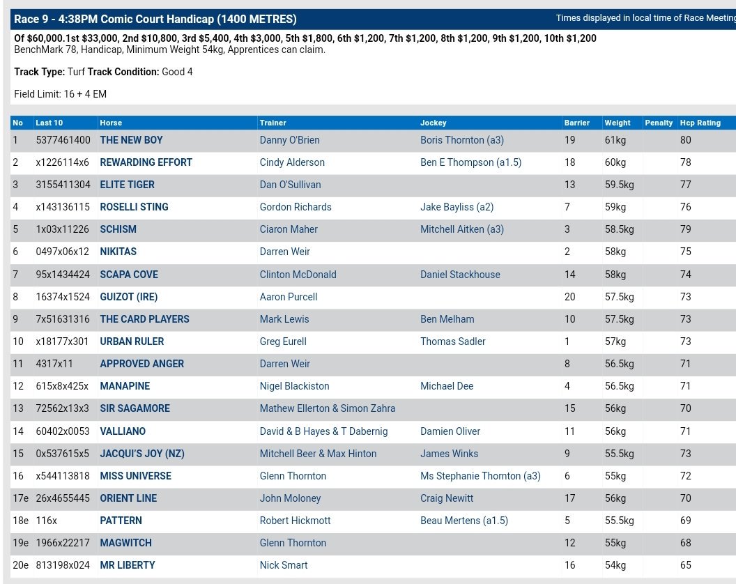 allanagrayston's tweet photo. Urban Ruler heads to Flemington Saturday with @tomlsadler to ride #GoUrbie ๐ https://t.co/iXZ0LXz1tF