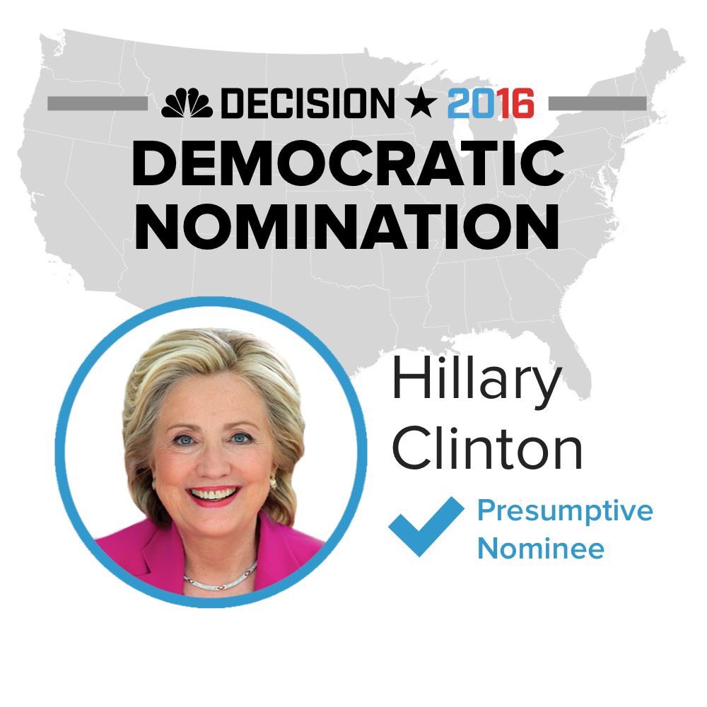 WTXTTUForKamala's tweet photo. Exactly one year ago today, @HillaryClinton became the 1st Female Presumptive Presidential Nominee in U.S. History. #StillWithHer #RR4H https://t.co/zbRcD6Iitg