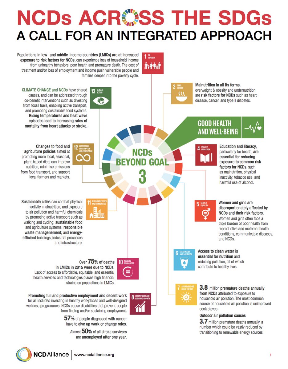 NCDFREE's tweet photo. Great infographic from @ncdalliance which links the #NCD agenda with the #SDGs! Full link here: https://t.co/UCS94COFOE #beatNCDs https://t.co/kdWBhcxjEI