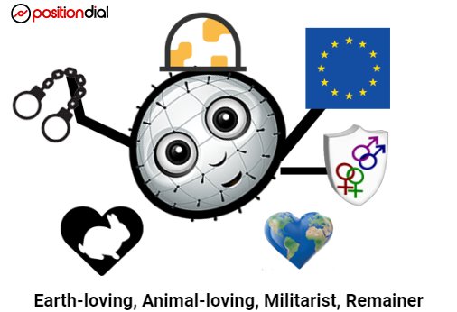 EmzLouise18's tweet image. My Position Monster for #GE2017 - What's yours? @PositionDial positiondial.com/d/118990879