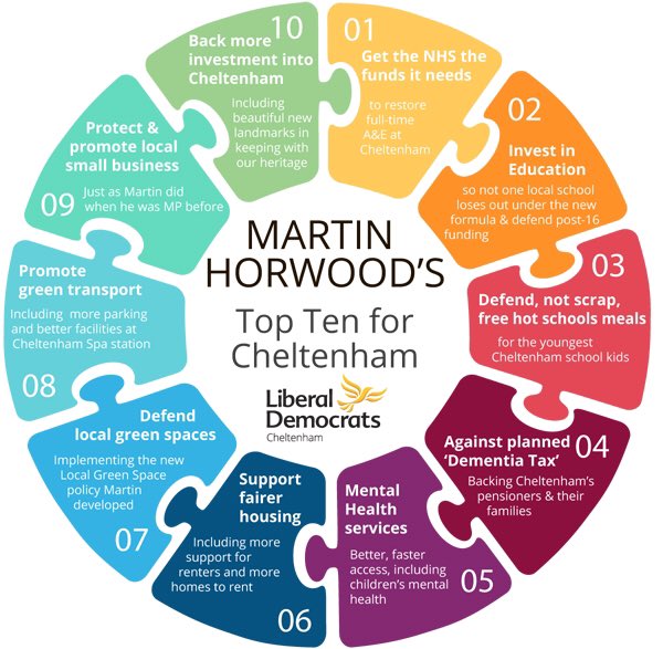 cheltlibdems's tweet photo. Martin Horwood's Top 10 Priorities for #Cheltenham Vote Liberal Democrats 8th June #MakeItMartin #VoteLibDem @LibDems #GE2017 @MartinChelt https://t.co/lcz6Sj5VBj