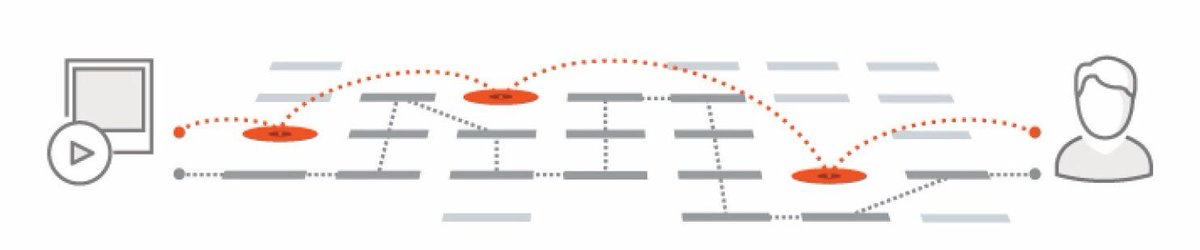 EvanKirstel's tweet image. Internet Myth #5: #InternetPerformance is Good Enough by @ckeene linkedin.com/pulse/internet… @TeridionNet  #cloud #CloudExpo