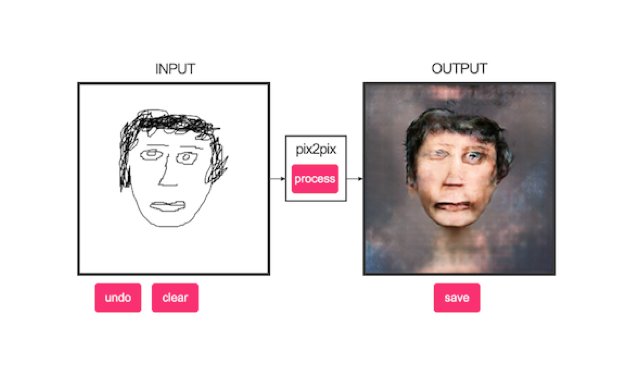 pedestriandaily's tweet photo. Turn your bad face drawings into nightmares with this site Satan built: https://t.co/Tp1usyA9hZ https://t.co/yMgfUolWjm