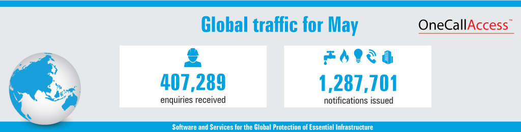 PelicanCorp's tweet photo. In May, 407,289 ticket enquiries were processed using #PelicanCorp #OneCallAccess. Check out our solution here: https://t.co/Sp2c2yUAO2 https://t.co/YpJhiUhAsG