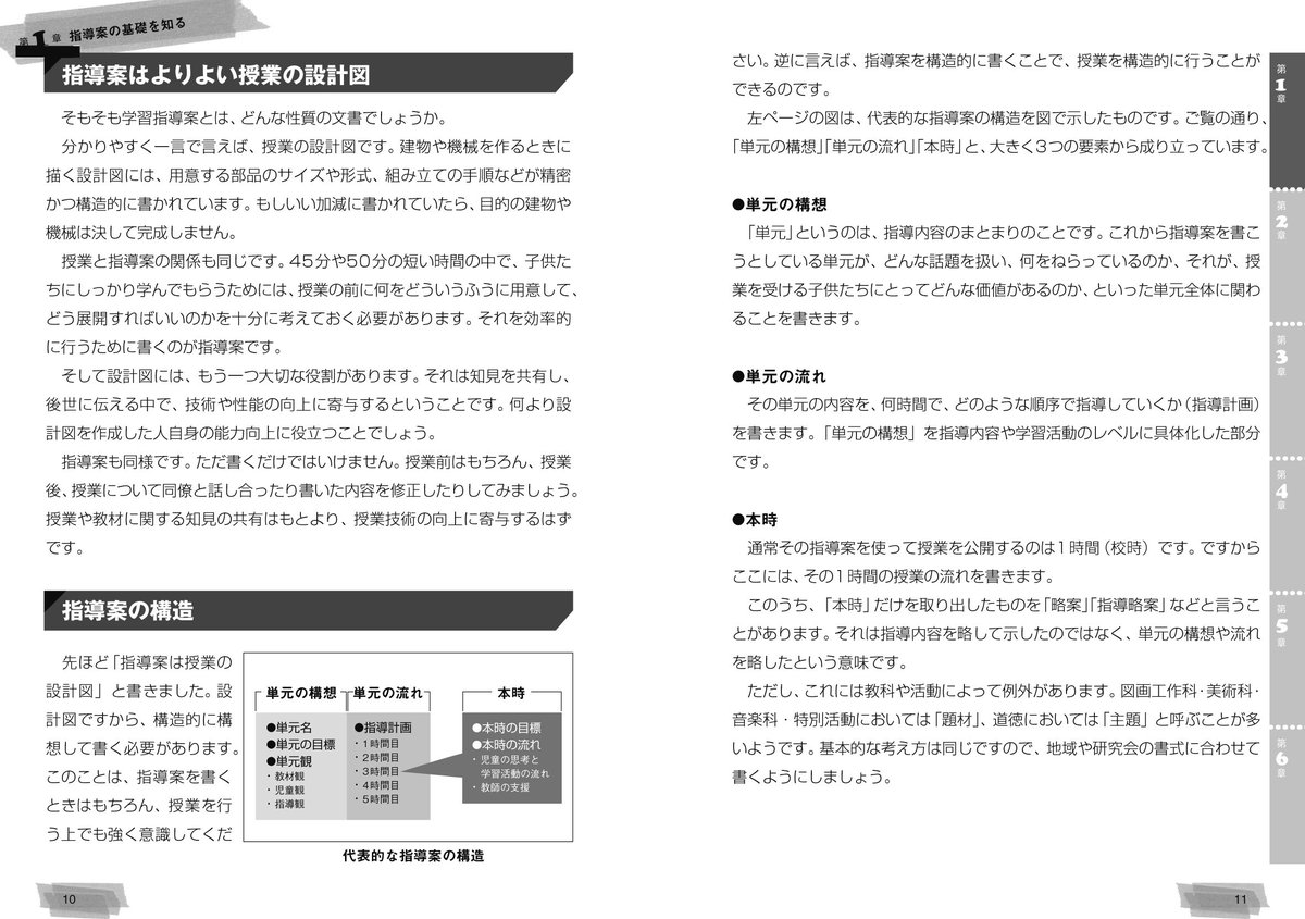 クンクン No Twitter 学校の先生のための書籍 わかる 書ける 授業改善のための学習指導案 T Co Vutxuabouh は授業を組み立てるための 学習指導案 を作るためのヒントがいっぱい 教育実習生の方にもオススメです 指導案のテンプレートもpdfでダウンロード