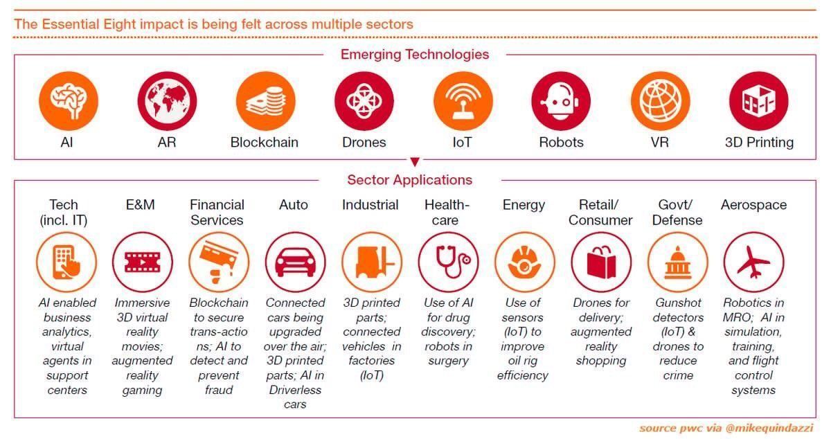 #DigitalTransformation is on the way! Are you ready for #AI-as-a-Service? bit.ly/2rSZHNa #IaaS #PaaS #SaaS #Bigdata <a href="/MikeQuindazzi/">Mike Quindazzi</a>