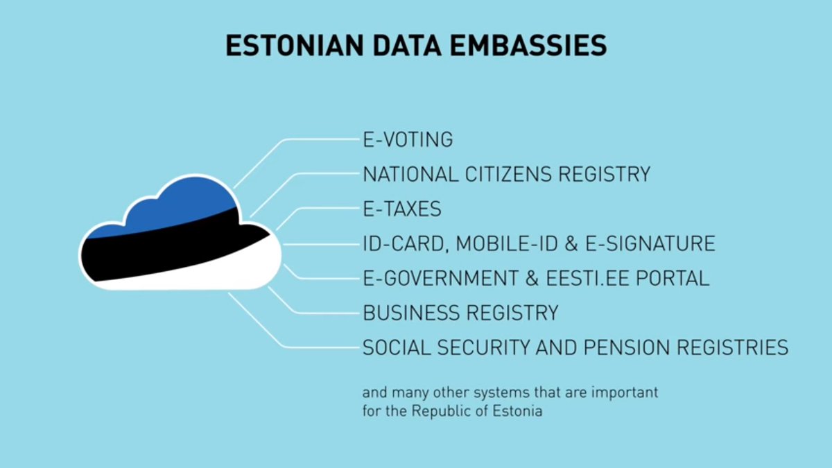 egovacademy's tweet image. #Estonia is first to open Tier 4 level #dataembassy in a foreign state (#Luxembourg) to sustain national security during unexpected events.