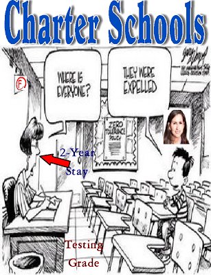 CCEE_SJ's tweet photo. https://t.co/qSOGKbHqvM
Please like our facebook page we are hoping to get rid of corrupt Charter Schools
#EscuelaPopularisFraud https://t.co/d85aifGanp