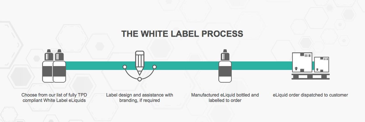 ELScience_UK's tweet image. Would you like to have your own #eliquid and #vaping #business? Check out our white label range.
elscience.co.uk/services/white…