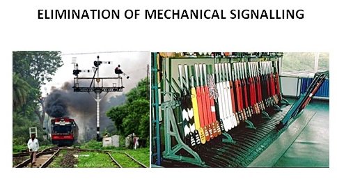 RailMinIndia's tweet photo. During 2017-18, mechanical signalling at 114 station will be replaced by new Electronic/Panel/Route #RelayInterlockingSystem
#ActionPlan2017 https://t.co/NliG0CqSoe