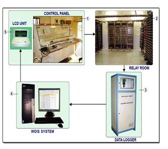 RailMinIndia's tweet photo. During 2017-18, the data logger system shall be provided to more than 300 stations.
#ActionPlan2017 #SignalTelecom #DataLogger https://t.co/M7LmmFGOPD