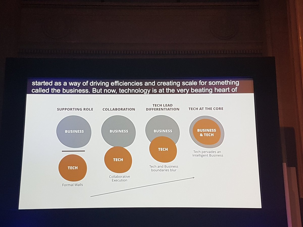 cgledhill's tweet photo. Some good #slideporn from @AneeshLele at #bankingredefined17. #fintech https://t.co/5BBofqU5E9