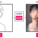 リアルすぎて不気味w人のパーツを描くだけで実写みたいに変換してくれるＡＩが面白いw