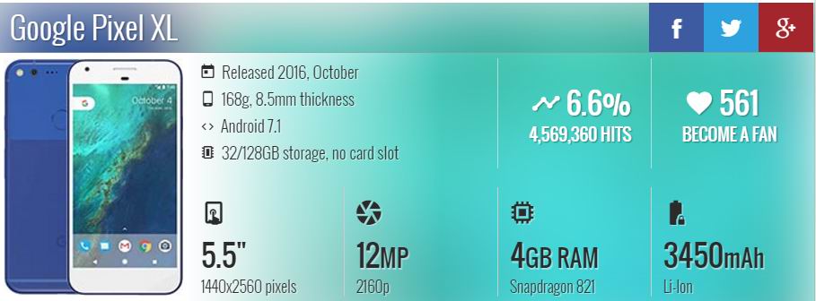 GSMPond's tweet photo. Google Pixel XL - Full Mobile Phone Specifications - https://t.co/K7tvRGdJA4
#GooglePhone #GooglePixel #GoogleMobile #GooglePixelXL #GSMPond https://t.co/1CwSaPchsJ