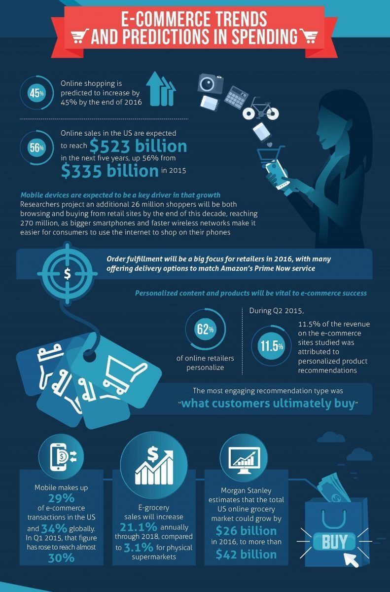 How #eCommerce Is Cannibalizing Traditional Retail #Business Models bit.ly/2rREmng via <a href="/Ecom_Nation/">E-Commerce Nation</a> #innovations #trends