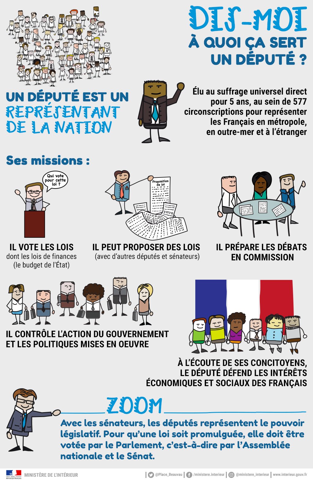 Préfet de l'Essonne on Twitter: "« C'est quoi un député ? » : une