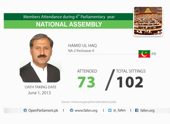 _FAFEN's tweet photo. #MembersAttendance during #4thParliamentaryYear of the #NationalAssembly 
For detailed report: https://t.co/2VoHplgXfq https://t.co/maNtq8XtdI