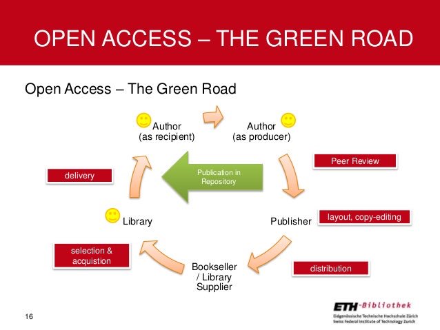 Medoek's tweet photo. Albtraum f. #Bibliotheken Handb. #Openaccess #söller .@mittermaier #OA wie trad. #Geschäftsmodell #Subskription bundle print/ebook #bibtag17 https://t.co/rYEw2cpiNm