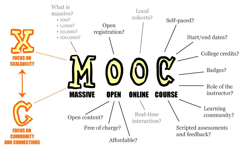 miriadax's tweet photo. ¿Sabías que los empleadores y las empresas adoptan cada vez más los #MOOC? ¡Te lo contamos en nuestro blog! #educacion https://t.co/JKMq6Of77C