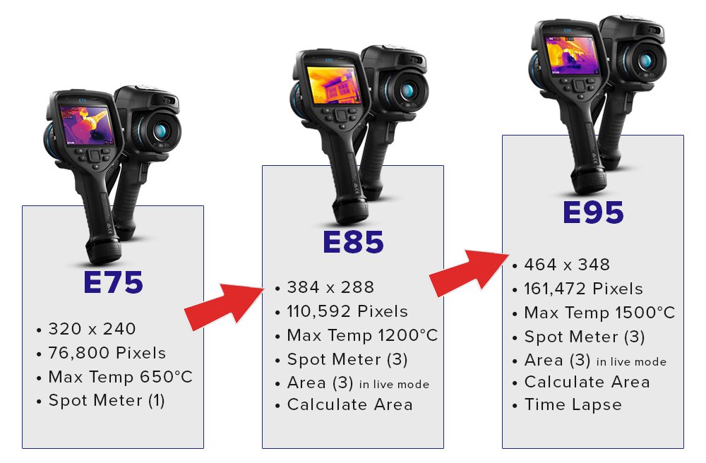 AlphaElec's tweet photo. Get your hands on the new @flir #EXXSeries now through #AlphaElectronics https://t.co/TSIJzardPj https://t.co/NUBBsHBaRy