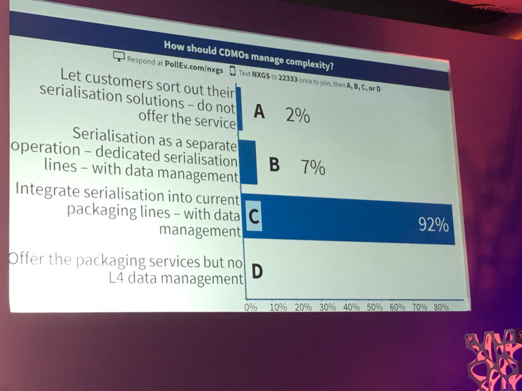 <a href="/RecipharmAB/">Recipharm</a> unsurprised #nexus17 poll finds maj of customers want #serialization tech integrated in CDMO lines