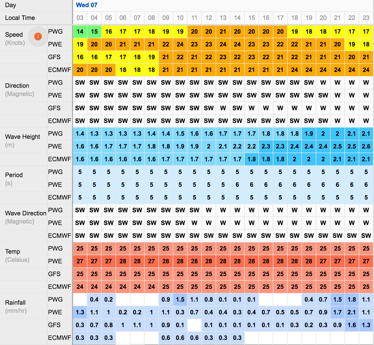 Looking even more marginal for racing today than yesterday <a href="/americascup/">americascup</a>. Hoping for a sailable window and another epic days racing!