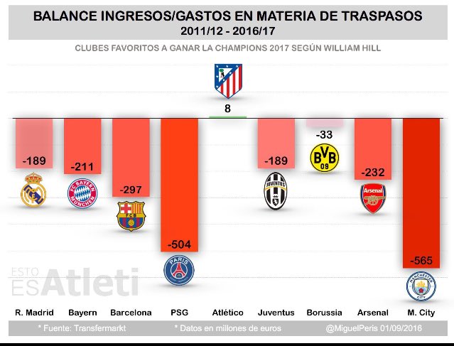 @rdemon1984 Existe algo que se llaman ingresos.