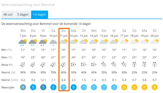 dweildagbemmel's tweet photo. De weersvoorspellingen worden langzaam weer een stuk beter! Wij hebben er zin in! Nog 4 dagen tot #bdd17 #dweildag #bemmel #lingewaard https://t.co/rGKTlYTEco