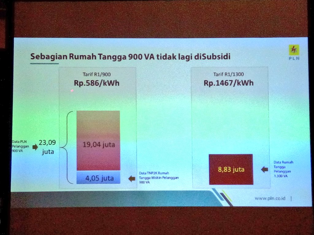 aniRingo's tweet photo. Supaya tahu nih bahwa tidak ada kenaikan tarif, harus tahu harga per kWh nya. @KementerianESDM #listrikrakyatmiskintidaknaik https://t.co/RjRj0GryX1