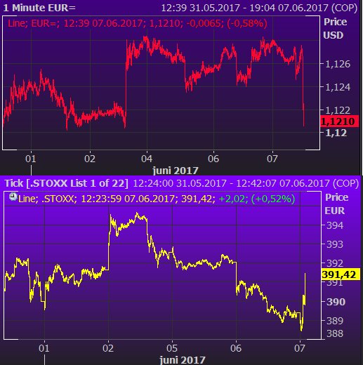European equities rally on #Bloomberg rumours of dovish ECB.. Blast from the past