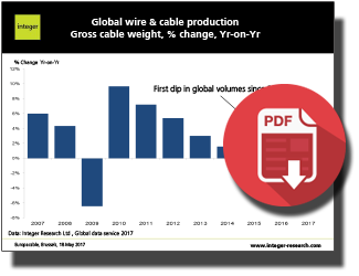 Integer_Cable's tweet image. Integer Wire &amp;amp; Cable Director, @PhilipRadbourne gave the closing presentation at #Europacable - read about it here &amp;gt; bit.ly/2s3b8ma