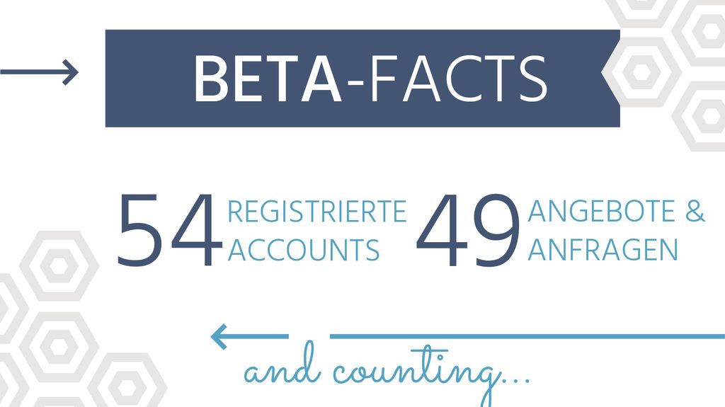 ownlesscc's tweet image. Unsere Beta ist in vollem Gange, hier die ersten Numbers &amp;amp; Facts 😎
Jetzt für die Beta anmelden auf ownless.cc