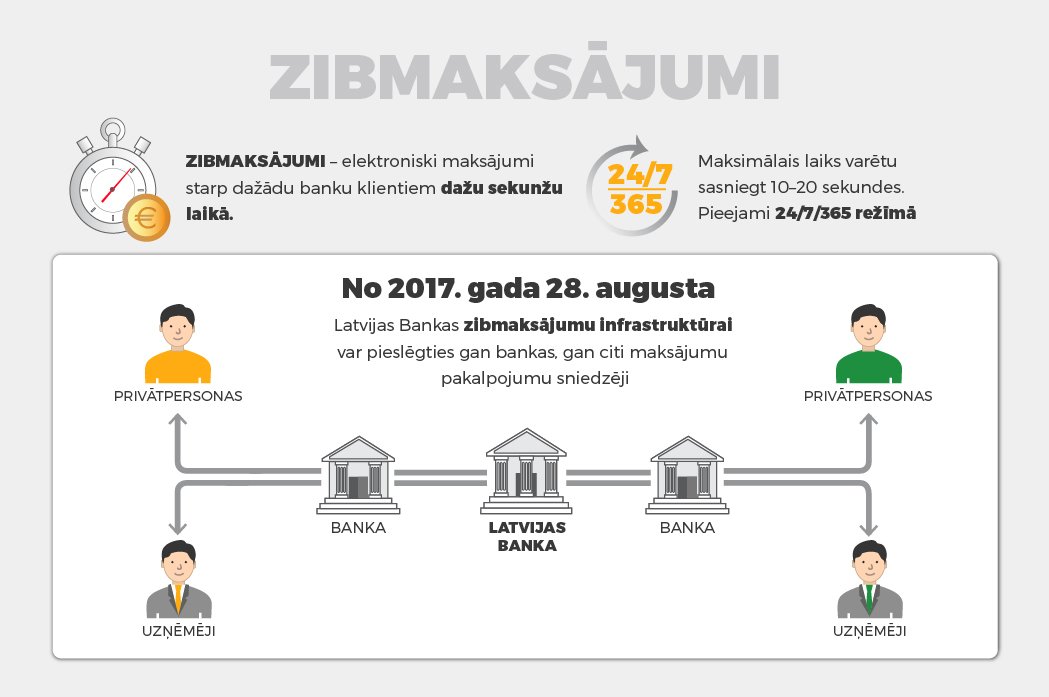 Latvijas Banka tweet media