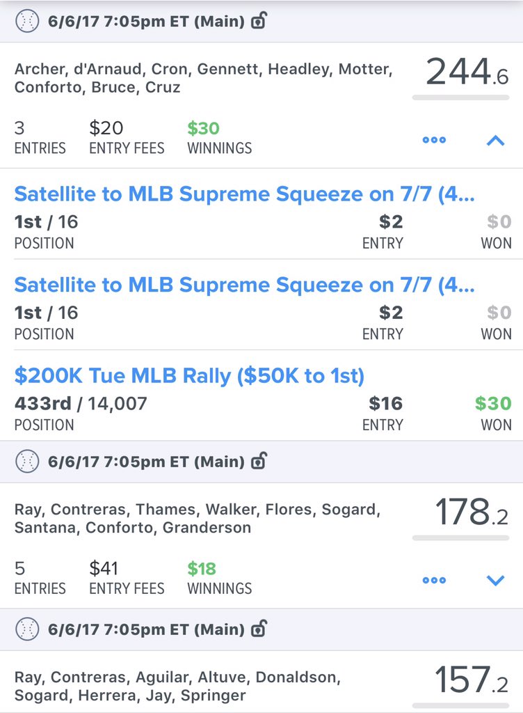 VinnyCash007's tweet photo. #ScooterGennett #yes had scooter in 2 line ups; #MLBCash 😘⚾️💰 just grinding through a break even night 🥊🐢🐢 https://t.co/sL8iIJ7Sdk