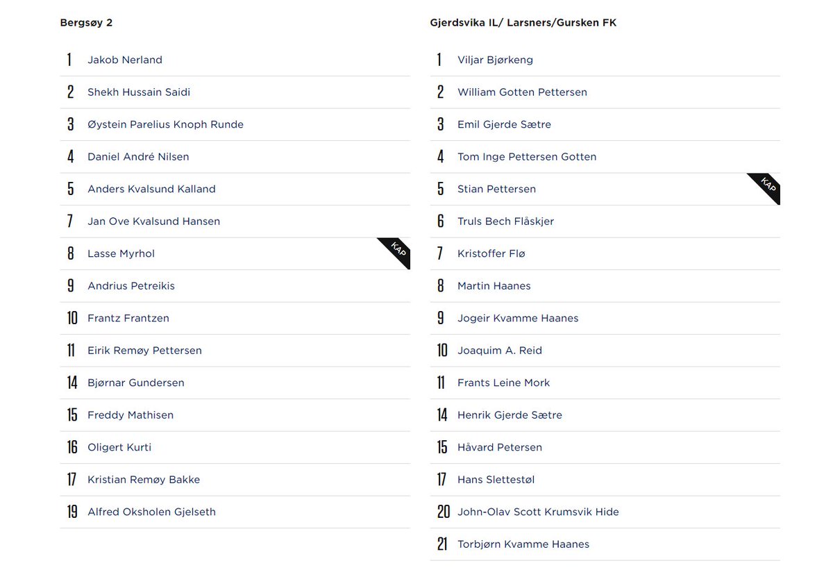 Mykje forfall og en del usikre, men vi har vore på bygda og skrapa ihop ei tropp som ser ca. slik ut! Ein ny kabal for coach Haanes!