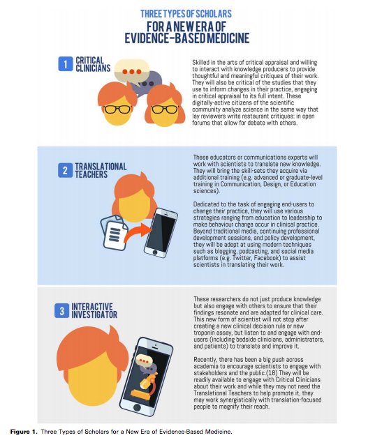 <a href="/ManishChandSurg/">Manish Chand FRCS PhD MBA</a> <a href="/researchactive/">Richard Brady (researchactive.bsky.social)</a> <a href="/jdcamcolorectal/">Justin Davies</a> <a href="/NCCUCambridge/">NCCU Cambridge UK</a> <a href="/AntoniodeLacy/">Antonio de Lacy</a> <a href="/SWexner/">Steven D Wexner MD, PhD</a> <a href="/ColorectalDis/">Colorectal Disease</a> @fascrs_updates I think <a href="/researchactive/">Richard Brady (researchactive.bsky.social)</a> is a really good example of a interactive investigator!