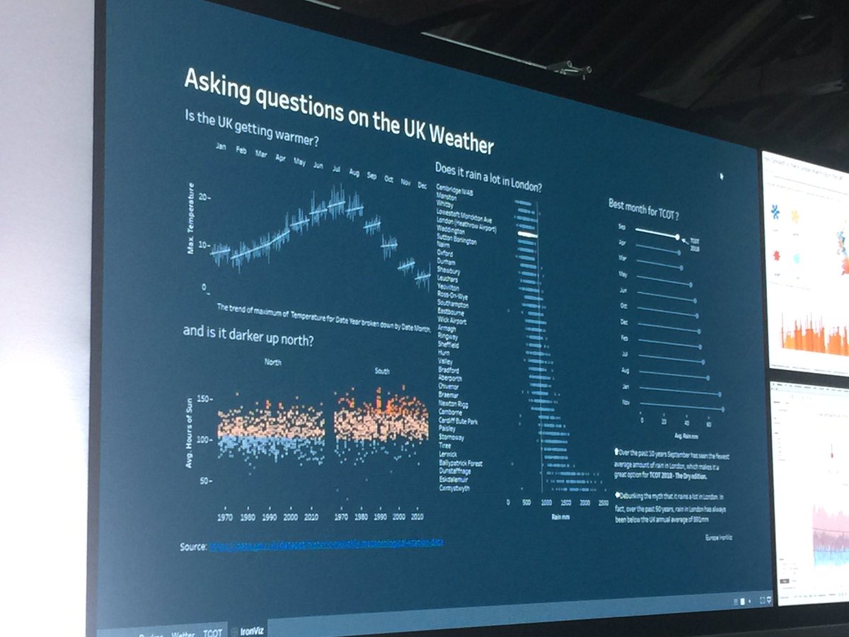 paulbanoub's tweet photo. . @davidmpires has unleashed his inner @jonni_walker with a dark background. Will the gamble pay off? #IronViz #data17 #ivdavid https://t.co/ZUrbvG3IDP