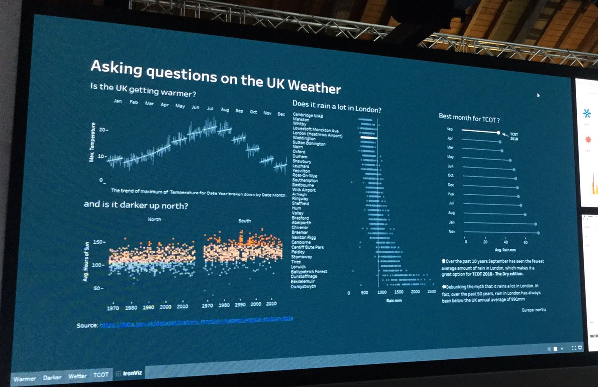 JamieWhitehorn's tweet photo. And the winner is #ivDavid👍🏻😀  #ironmanviz #data17 https://t.co/3cCV88m8nu