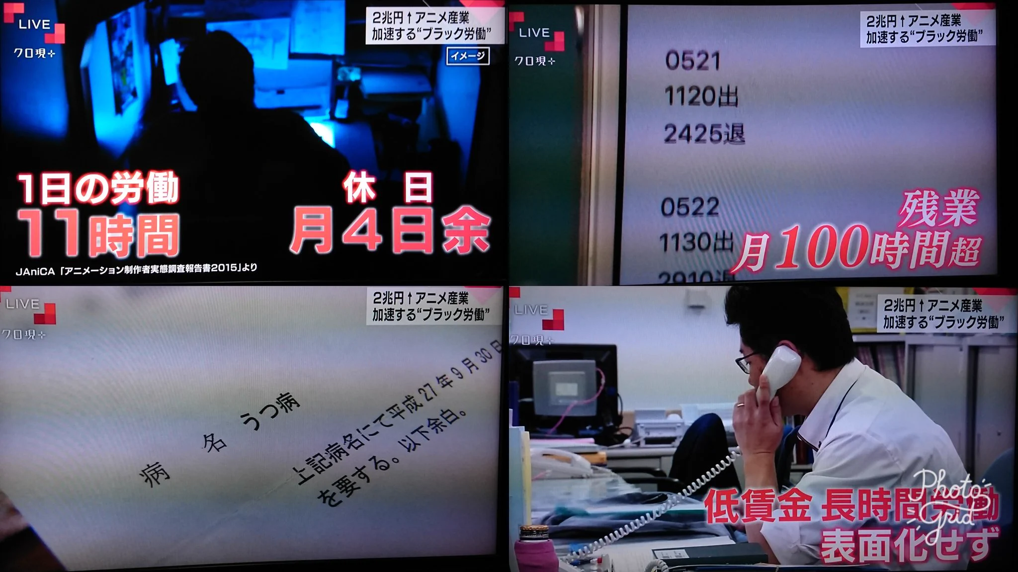 ブラック企業も真っ青？アニメ業界の闇が深すぎるｗｗｗ