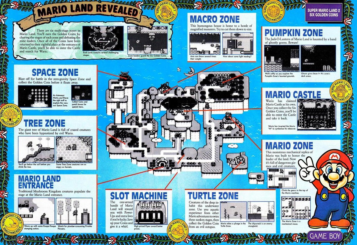 super mario land 2 retro games