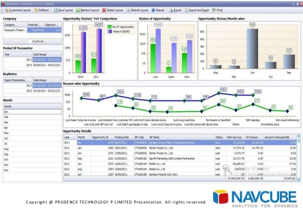 prudence_IT's tweet photo. Business on the GO. Always stay in touch with our @NAVCube_BI hosted and scheduled #BI solutions. https://t.co/4XSO7eZxKD https://t.co/LwRPQmEd3m