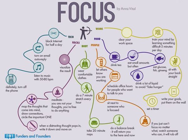 2morrowknight's tweet photo. Always focus on what's important. 

#productivity #work #WednesdayWisdom #entrepreneur https://t.co/8juLFKULtT