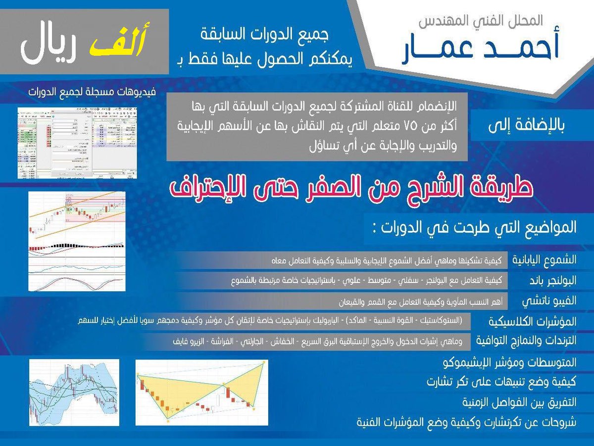 مؤشر ار اس اي كرونيكس اخيرا افضل المؤشرات للدخول والخروج مؤشر Cronex Rsi