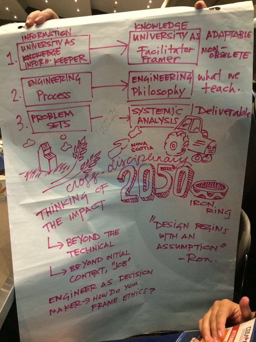 agnesdentremont's tweet photo. #ceea17 @Liz_Hassan engineer of 2050 https://t.co/DDxt772EIS