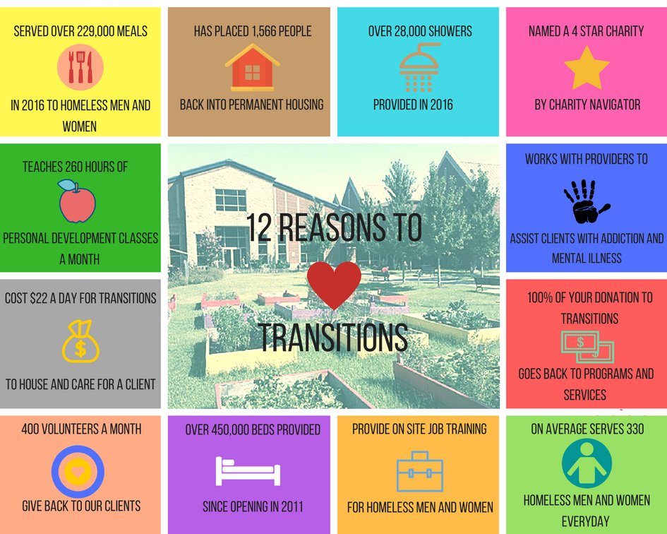 TransitionsSC's tweet photo. 12 reasons to love Transitions! #endmidlandshomelessness #transitions #housing https://t.co/6f1JeIrPFU